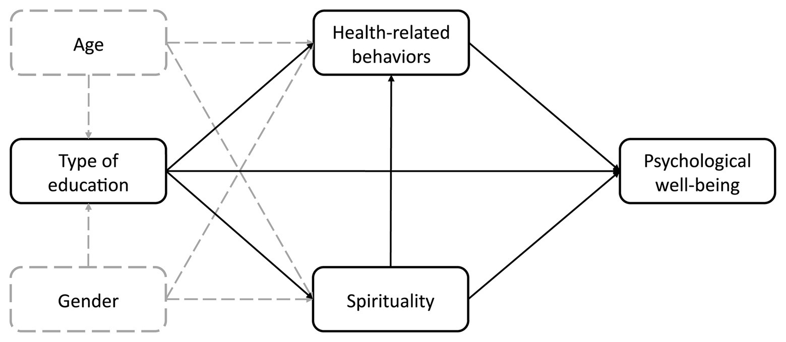 The Evolution of Theology: Creating Synergy Between Spiritual Life and Modern Technological Development