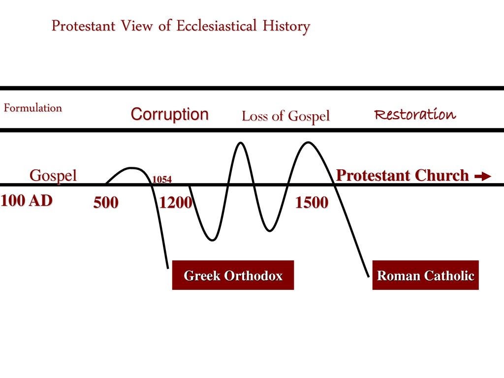 Technology and Theology: Building a Bridge Between Science and Faith